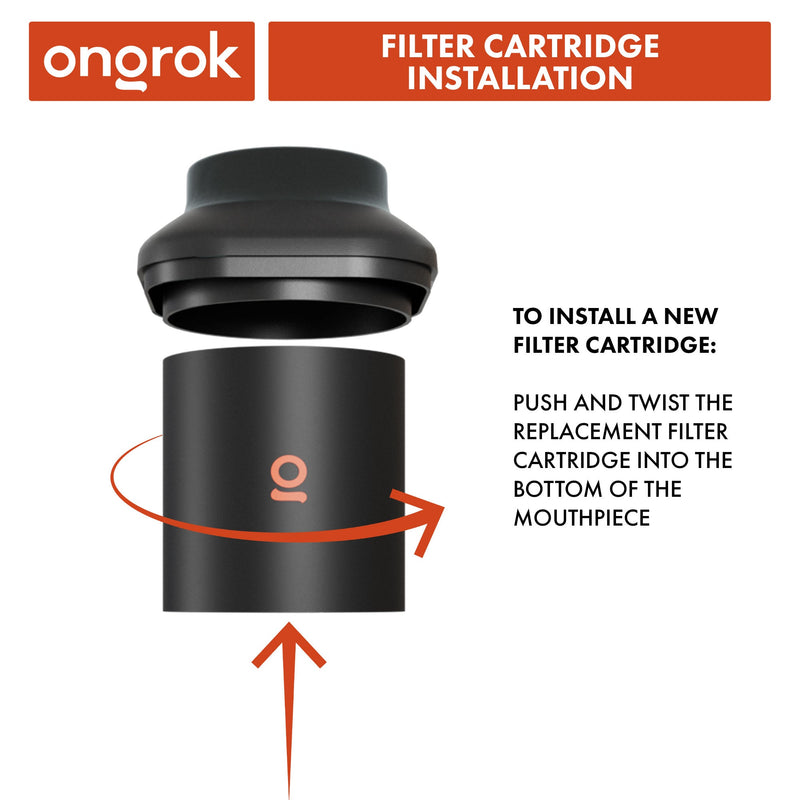 Personal Air Filter with Replaceable Cartridges ONGROK USA 