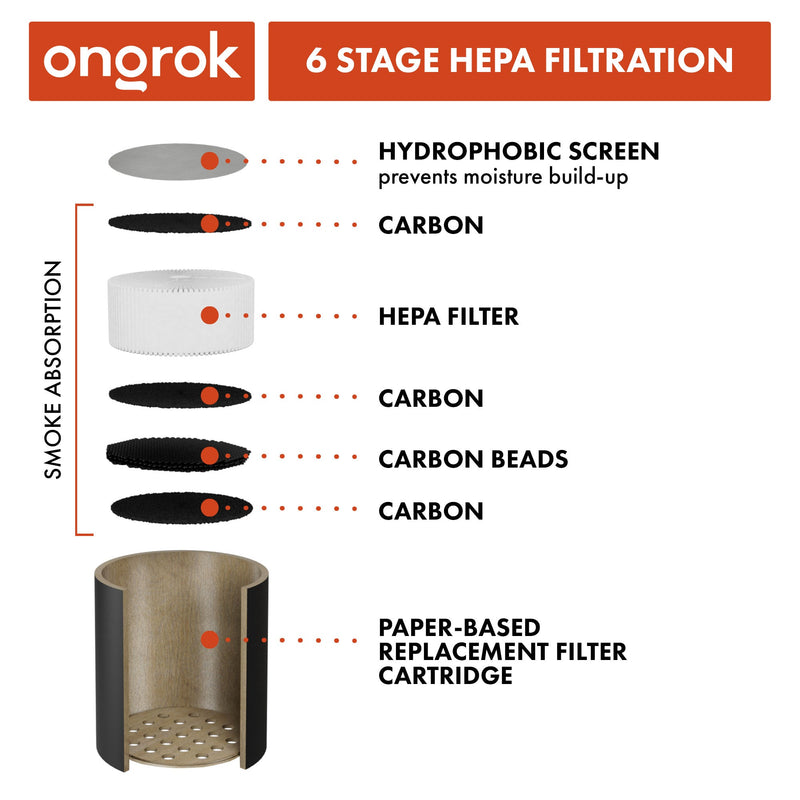 Personal Air Filter with Replaceable Cartridges ONGROK USA 